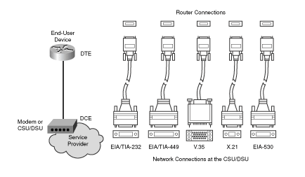 http://www.ciscopress.com/content/images/chap04_1587051613/elementLinks/fig16.gif