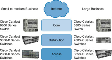 Cisco Switch Model Comparison Chart