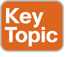 key_topic_icon1.jpg