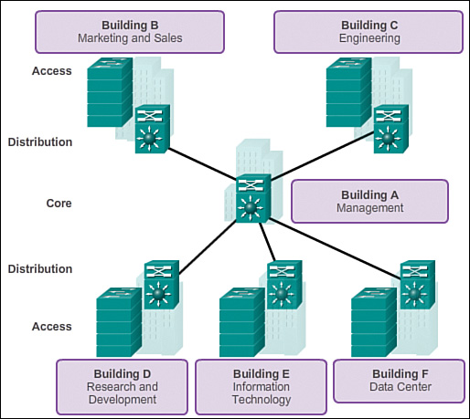 Hierarchical Network Design Overview 1 1 Cisco Networking Academy Connecting Networks Companion Guide Hierarchical Network Design Cisco Press,Built In Bunk Bed Design Plans