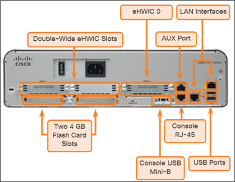 fry Dexterity Advertiser Router Initial Configuration (1.1) > Routing Concepts | Cisco Press