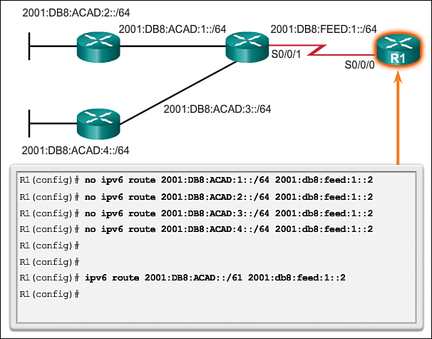 disgusting pope door mirror Configure Summary and Floating Static Routes (2.4) > Cisco Networking  Academy's Introduction to Static Routing | Cisco Press