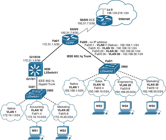 What is the purpose of VLAN IP address?