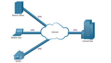 unhittable vpn connection