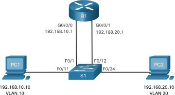 films bestuurder effectief Inter-VLAN Routing Operation (4.1) > Inter-VLAN Routing | Cisco Press