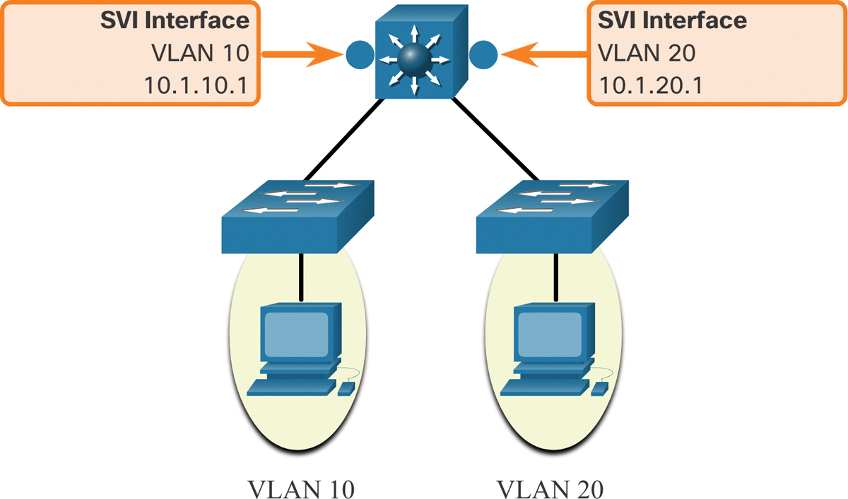 films bestuurder effectief Inter-VLAN Routing Operation (4.1) > Inter-VLAN Routing | Cisco Press