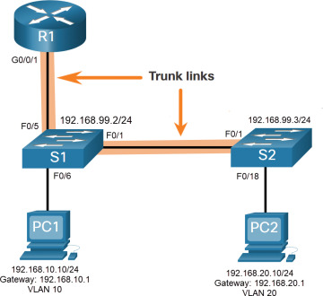Utilgængelig tyfon Imponerende Router-on-a-Stick Inter-VLAN Routing (4.2) > Inter-VLAN Routing | Cisco  Press