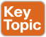 key_topic.jpg